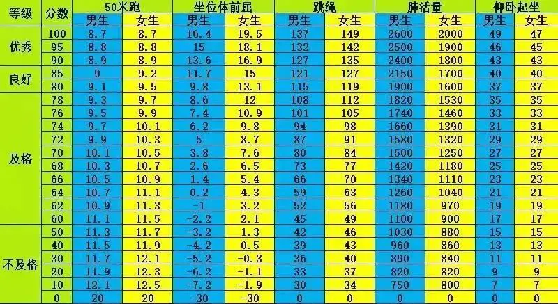 如何制定智能篮球训练计划_0